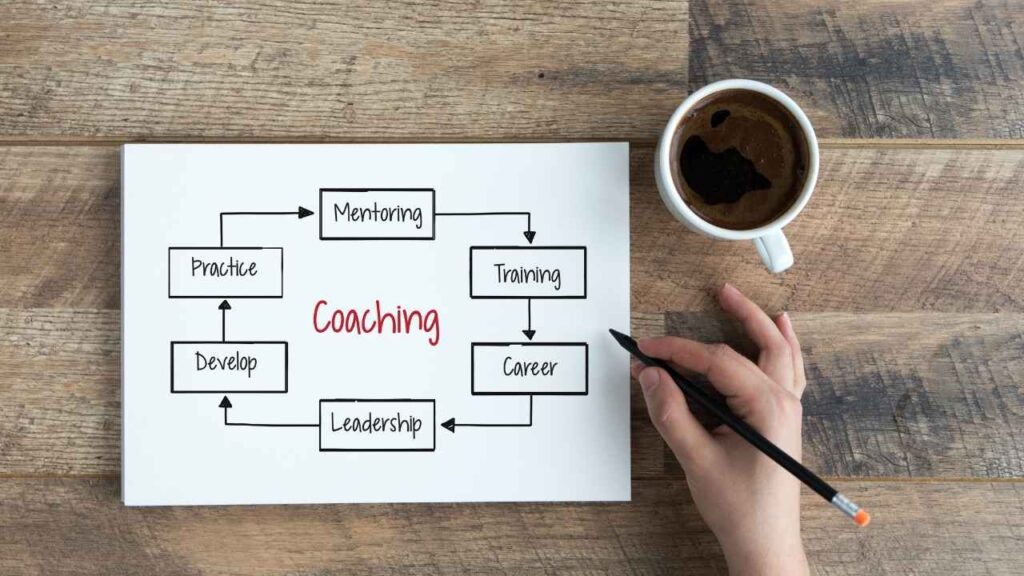 Business coach in Bangalore